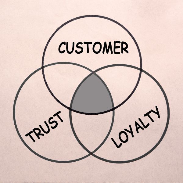 Email Marketing That Builds Relationships and Drives Revenue Email Marketing That Builds Relationships and Drives Revenue